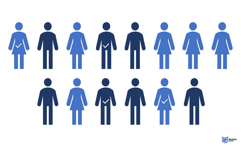 Simple-random-sampling-Definition