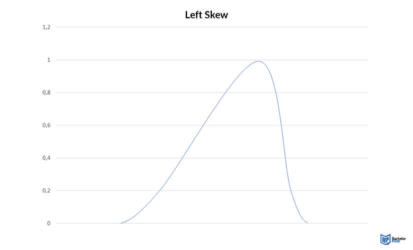 Skewness-left-skew