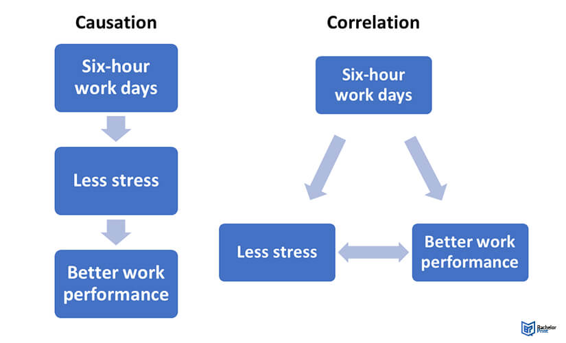 Statistics-causation-vs-correlation Statistics-causation-vs-correlation