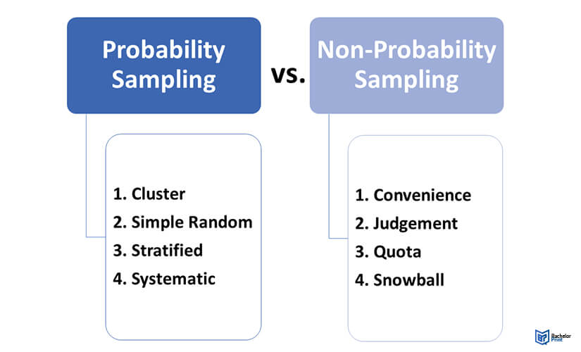 Statistics-probability-vs-non-probability
