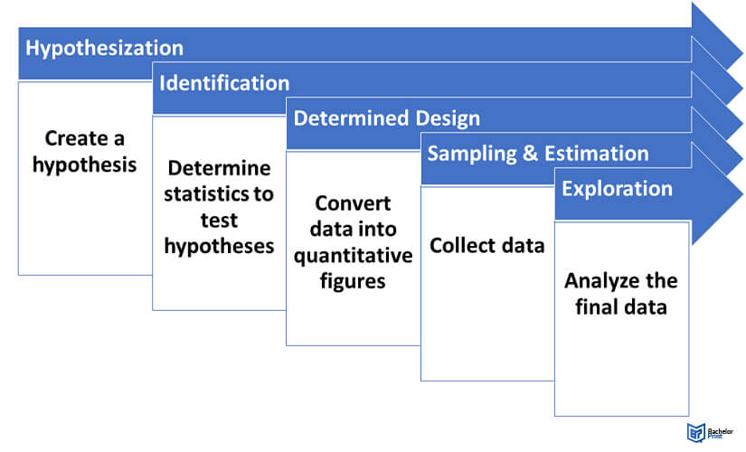 Statistics-the-5-steps