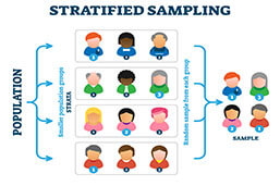 Stratified-Sampling-01