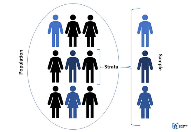 Stratified-Sampling-Process