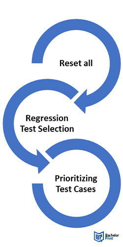 Test-statistic-regression