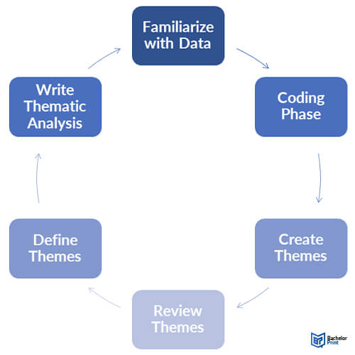 Thematic Analysis: What it is and How to Do It