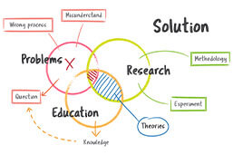 Theoretical Framework Purpose