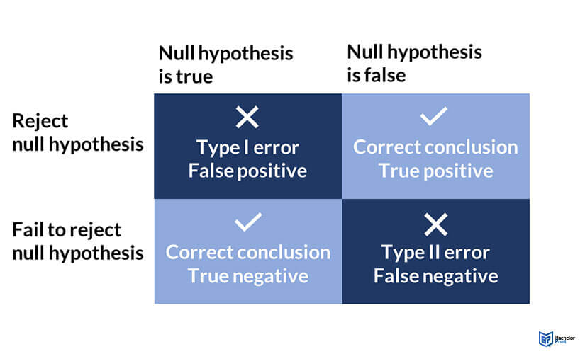 Types of Error — Overview & Comparison - Expii