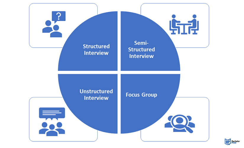 Types-of-interviews-in-research