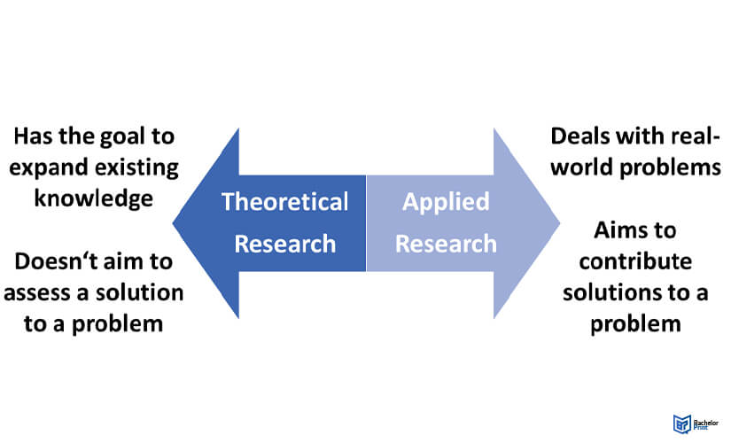 Types-of-research-purpose-1