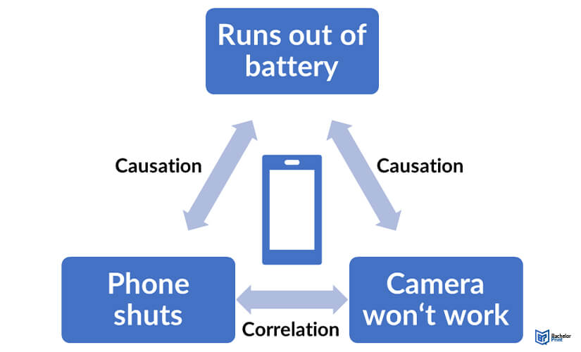 correlation-vs.-causation-example