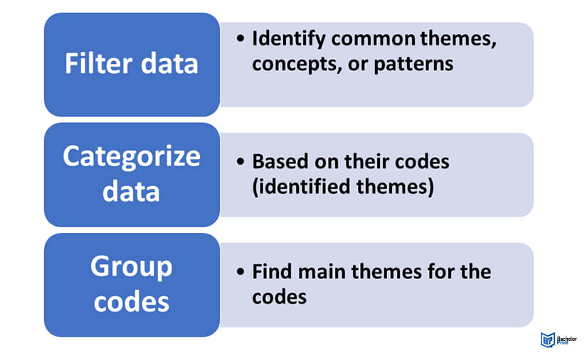 semi-structured-interview-codes