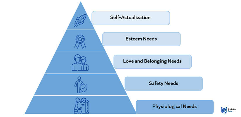 Maslow's-Hierarchy-of-Needs-Pyramid