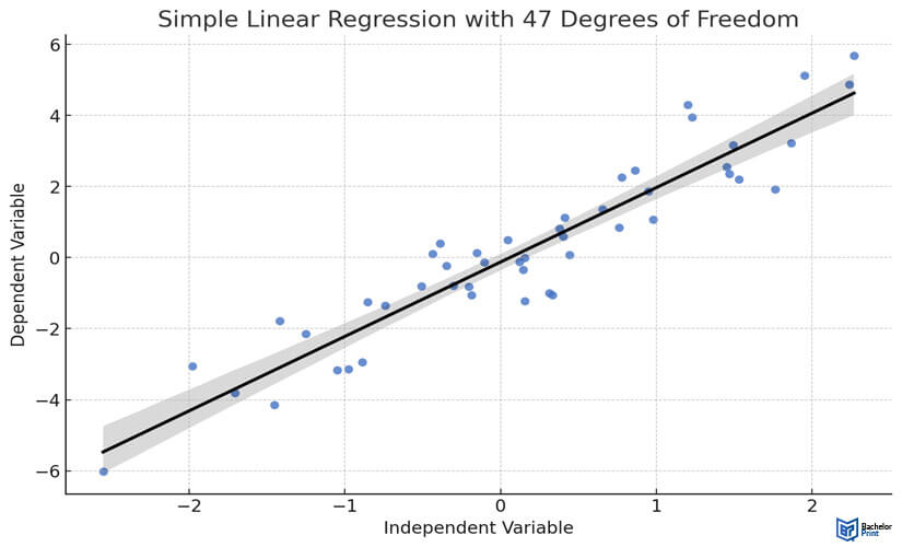 degrees-of-freedom-simple-linear-regression-example