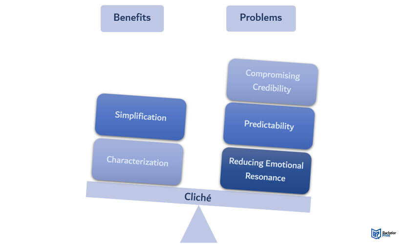 Cliché-problems-benefits