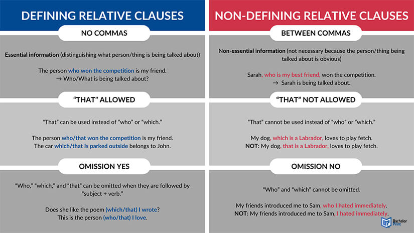 Relative-pronouns-defining-and-non-defining-relative-clauses