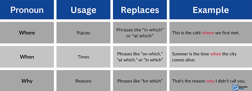 Relative-pronouns-in-informal-speech