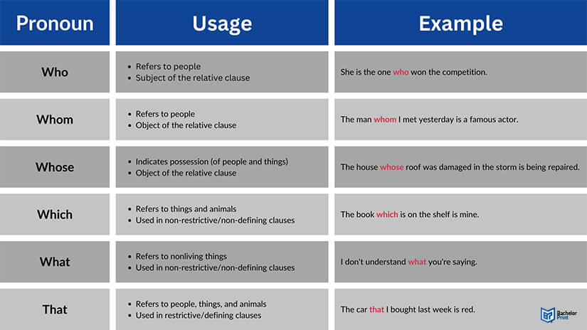 Relative-pronouns-overview