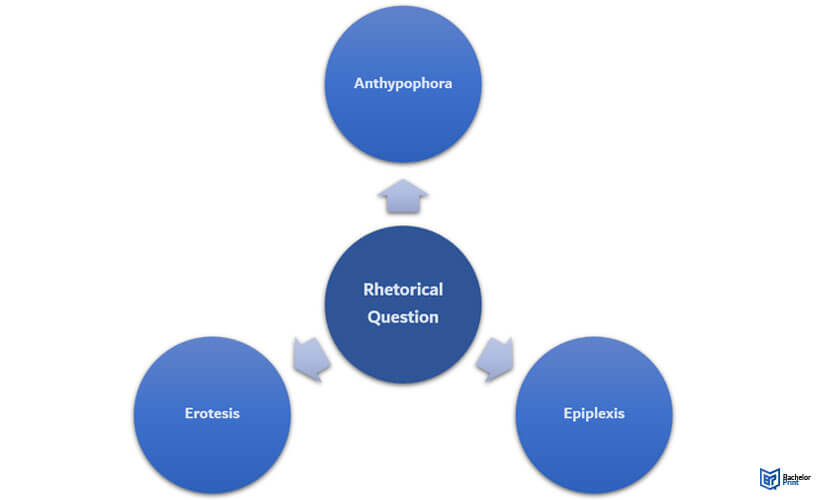 Rhetorical-question-types