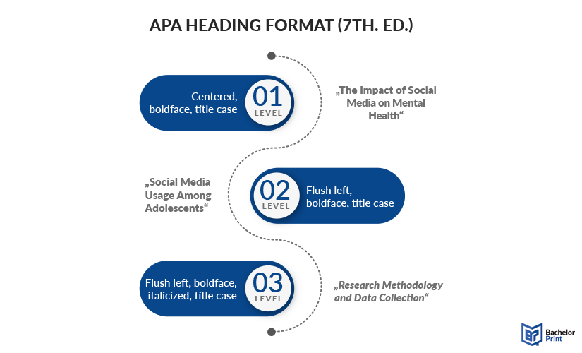 Headings-APA-Style