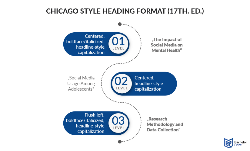 Headings-MLA