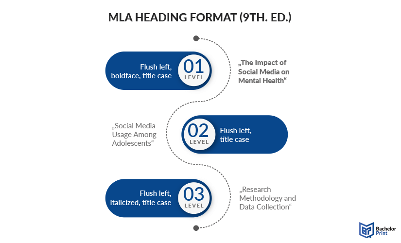 Headings-MLA