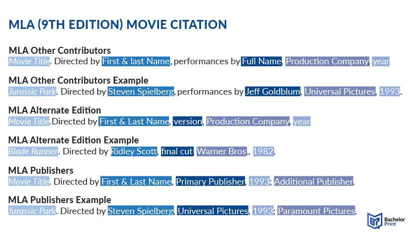 How To Cite A Movie Formats Foreign Movies