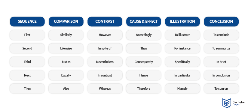 Paragraphs-transitions