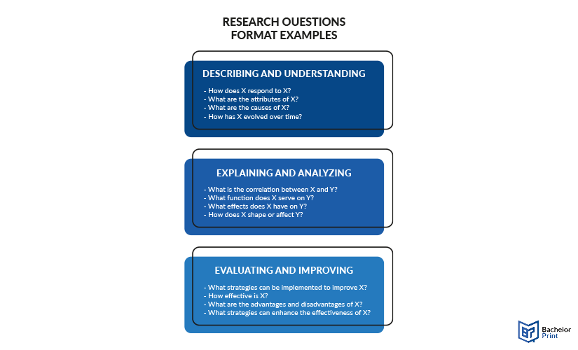 Research-Questions-Examples