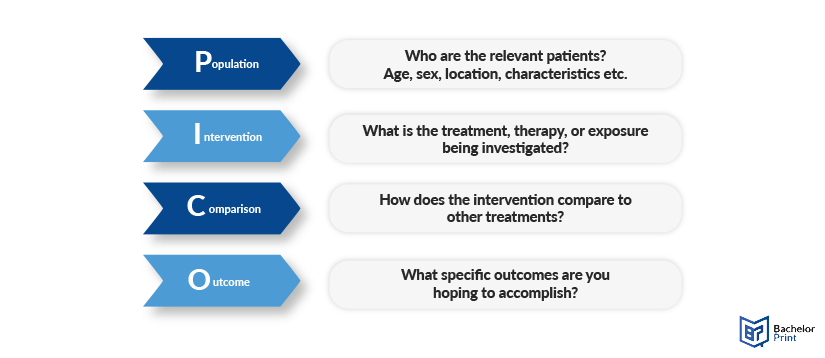 Research-Questions-PICO