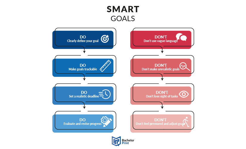 SMART-Goals-Dos-Donts