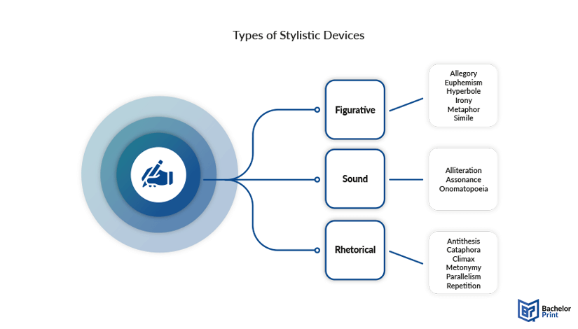 Stylistic-devices-types