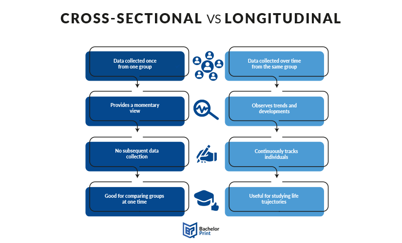 Survey-Reseach-Time