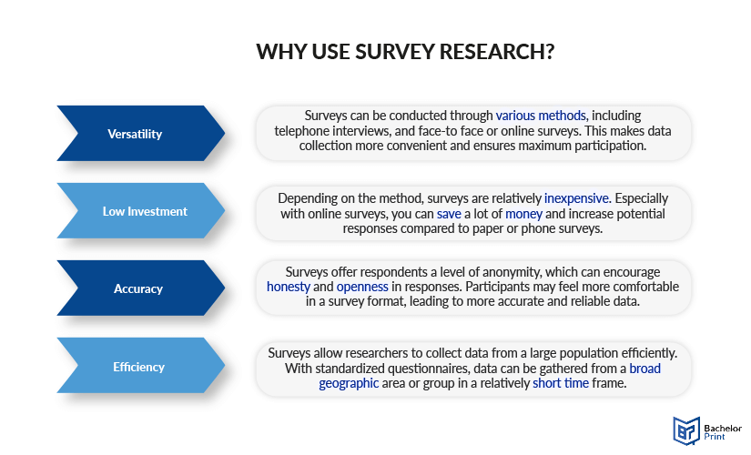 Survey-Research-Benefits