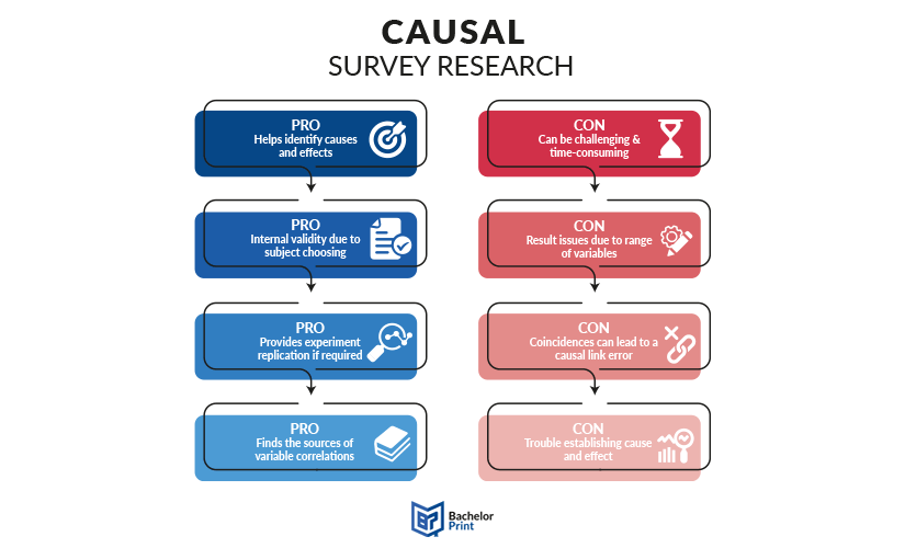 Survey-Research-Causal