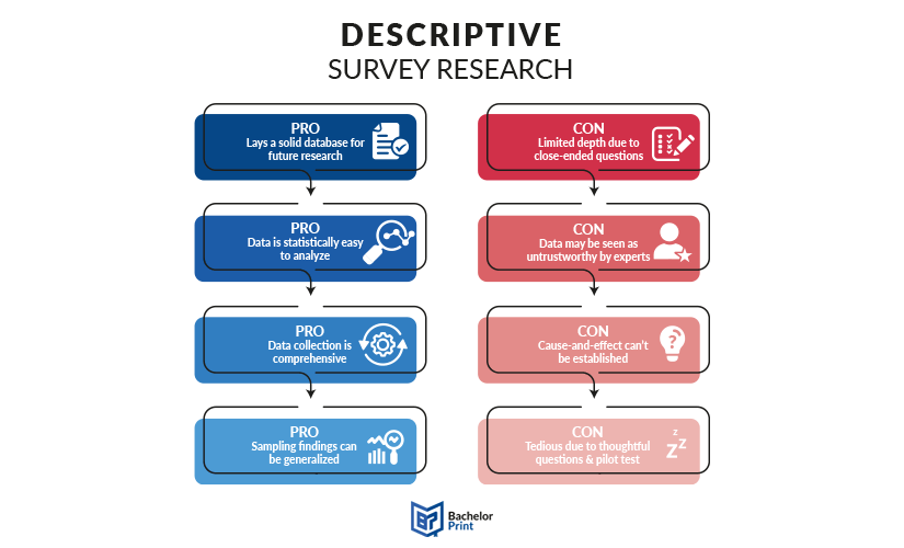 Survey-Research-Descriptive