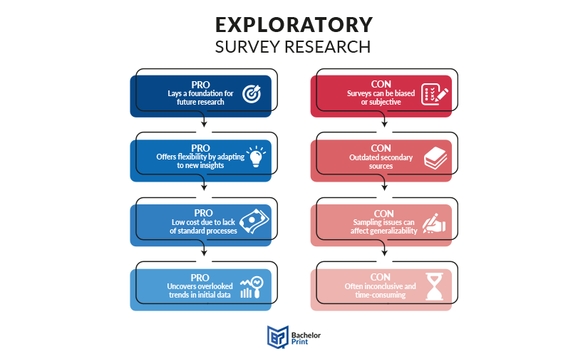 Survey-Research-Exploratory