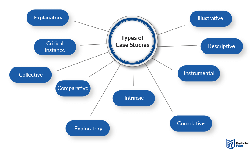 Case-study-types