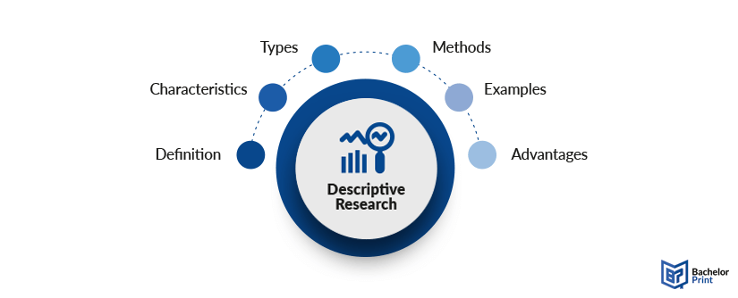 Descriptive Research process