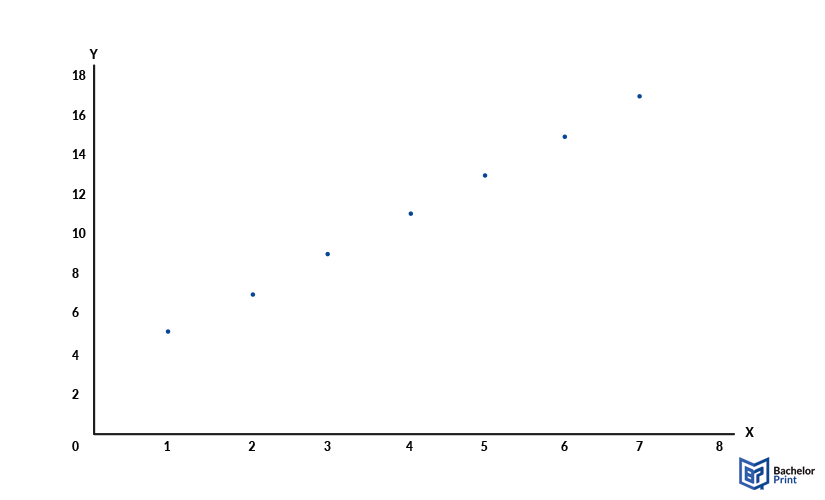 Dependent-variables-mathematical-use
