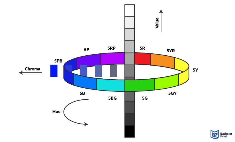 Color-system-Munsell-color-system