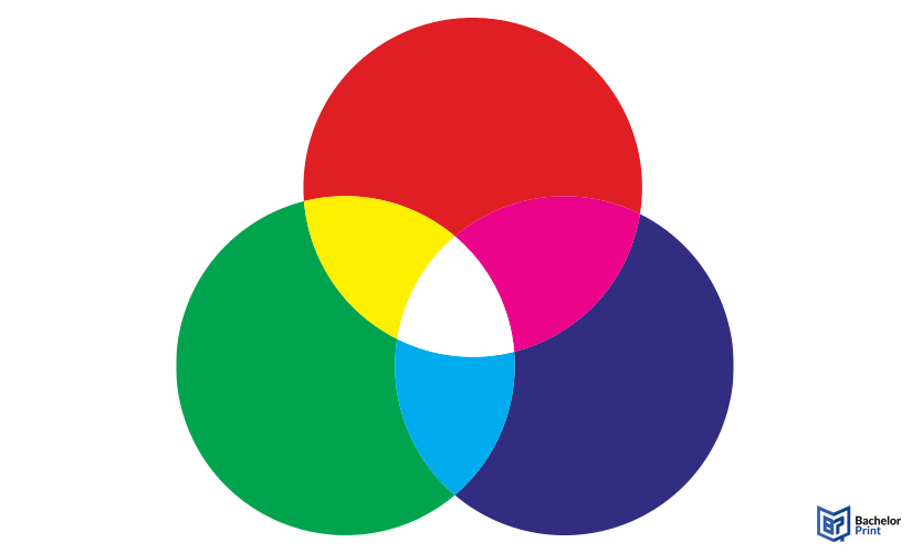 Color-system-RGB