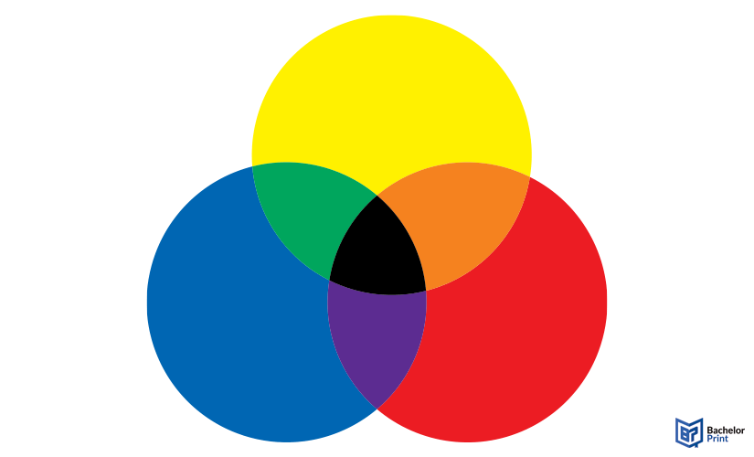 Color-system-RYB