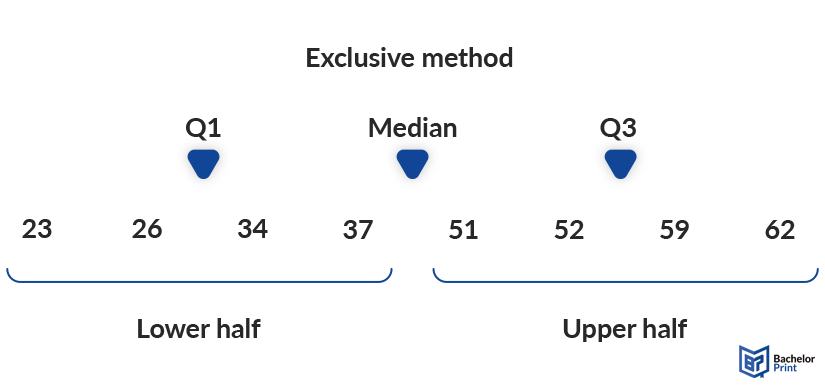 Interquartile-range-exclusive-even-numberd