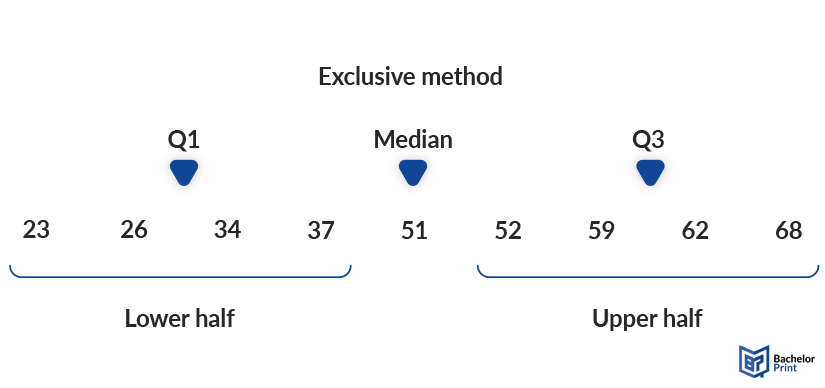 Interquartile-range-exclusive-odd-numberd