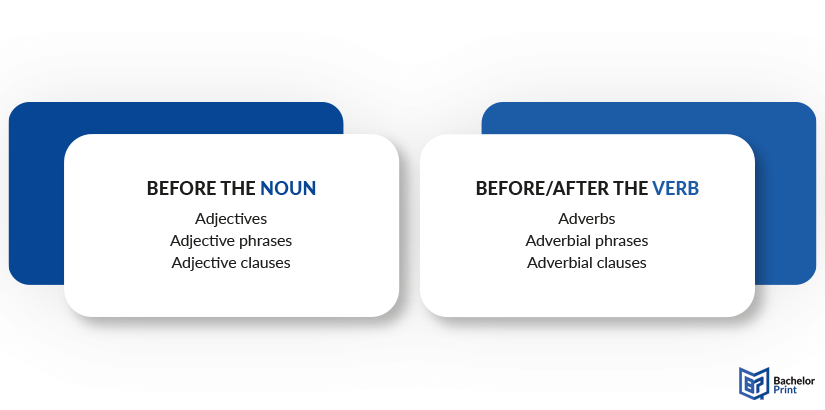 Modifiers-placement