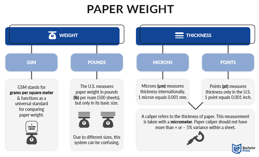 Paper Weight-definition