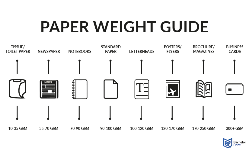 Paper_weight_guide