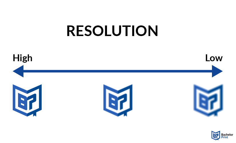 Print-resolution-definition