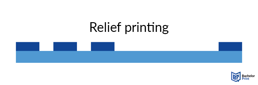 Printmaking-relief-printing