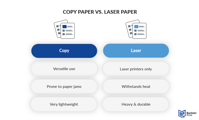 Copy paper-laser paper